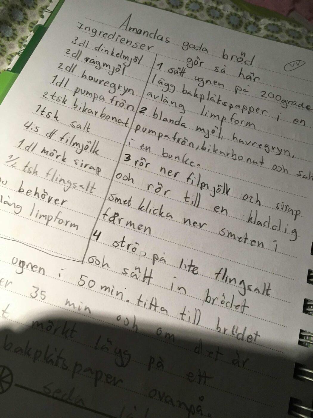 Amandas goda bröd (utan jäst)
